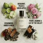 Territory inspired  fragrance 