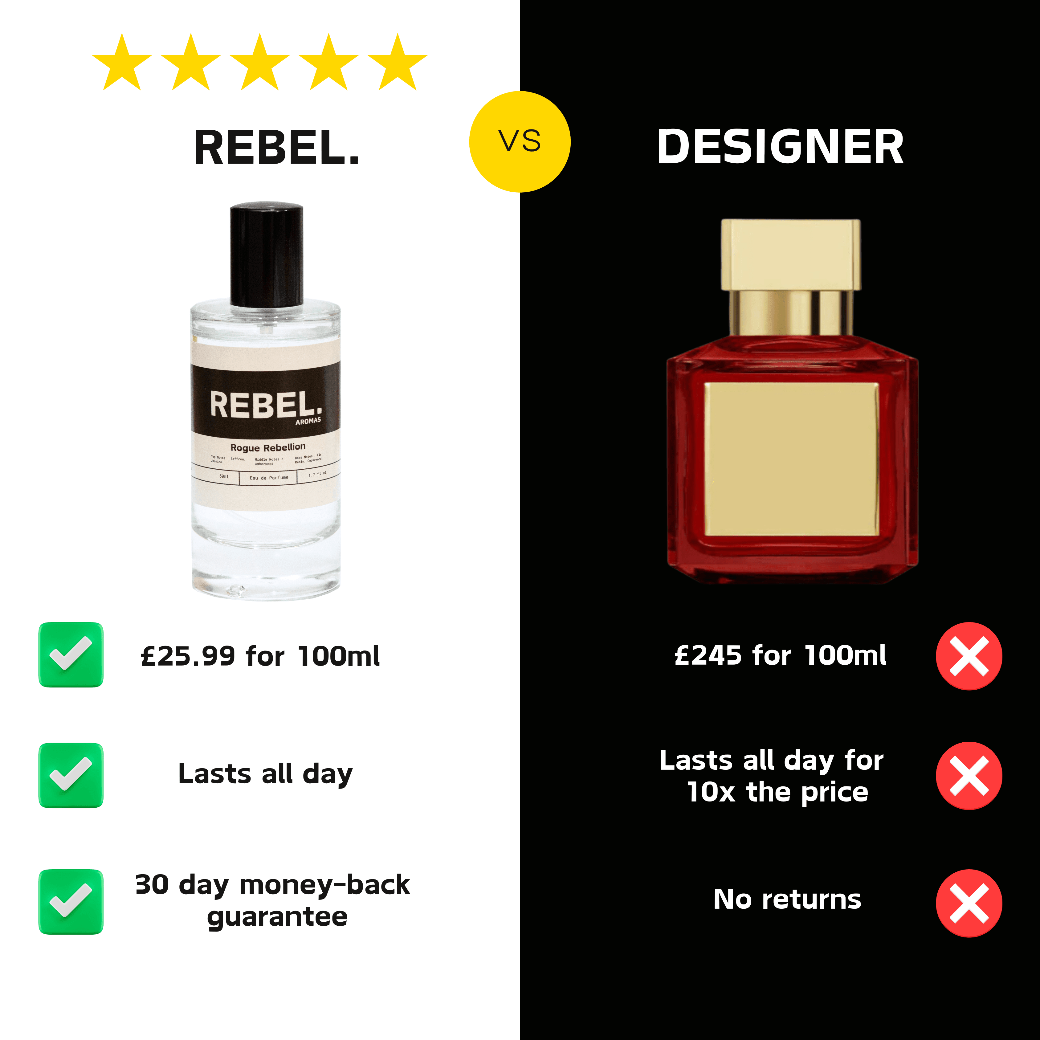 Tom Ford Rose Prick Dupe Inspired – Rebel Aromas