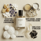 Perfume bottle labeled 'Rebel Aromas Latte' surrounded by ingredients and scents on a neutral background